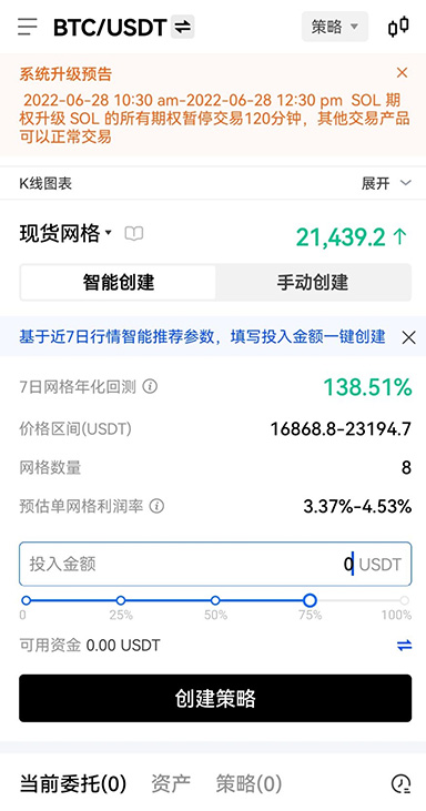 收益图表
